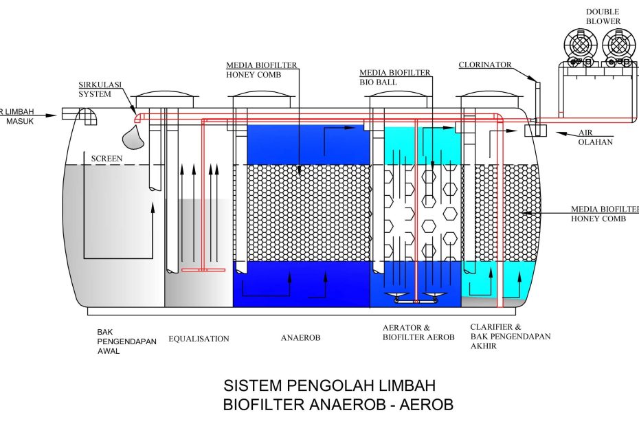 pengolahan limbah 1